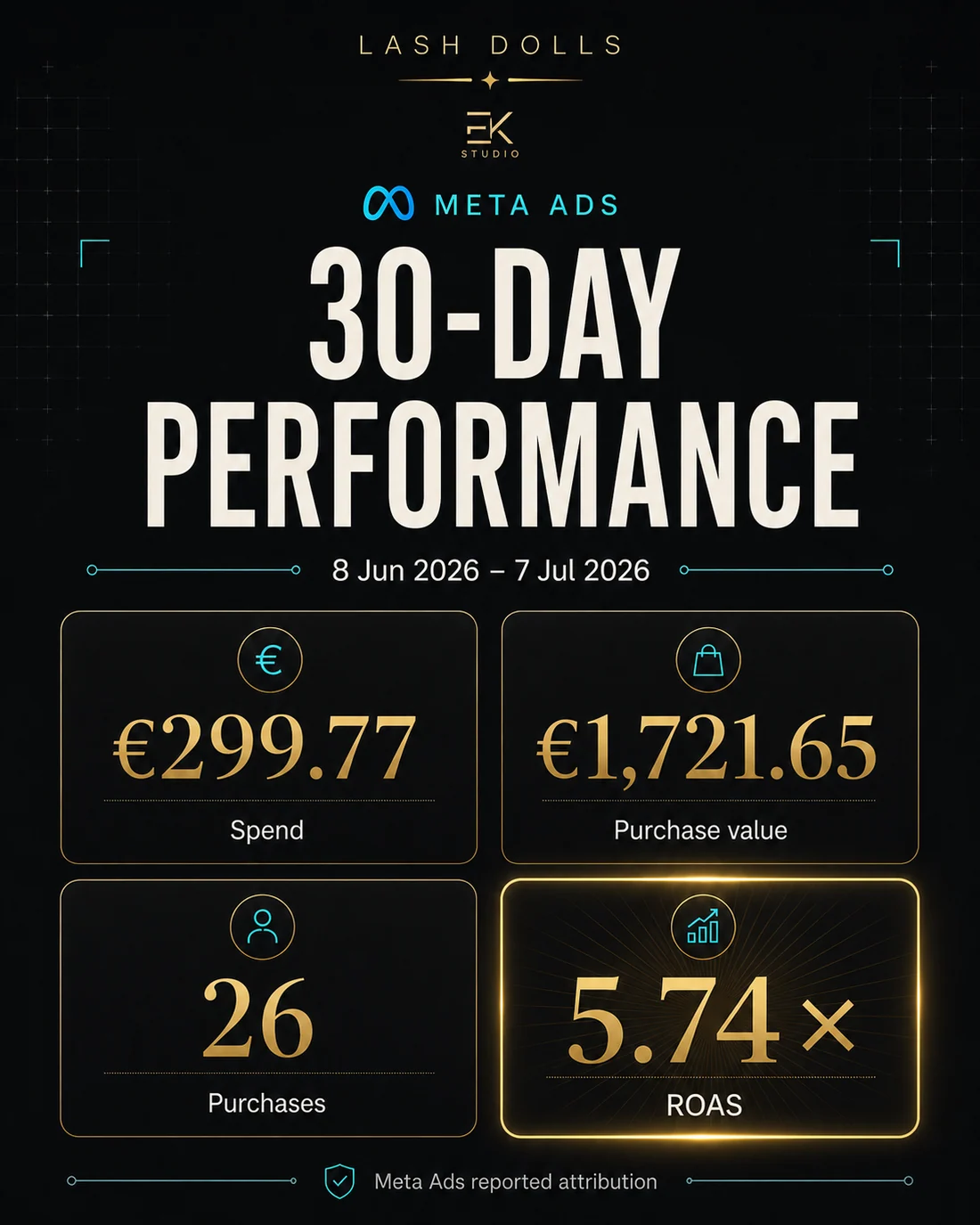 Lash Dolls Meta Ads 30-day performance snapshot